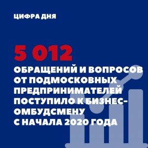 В мае 2020 года Уполномоченный по защите прав предпринимателей в Московской области рассмотрел более 800 обращений предпринимателей